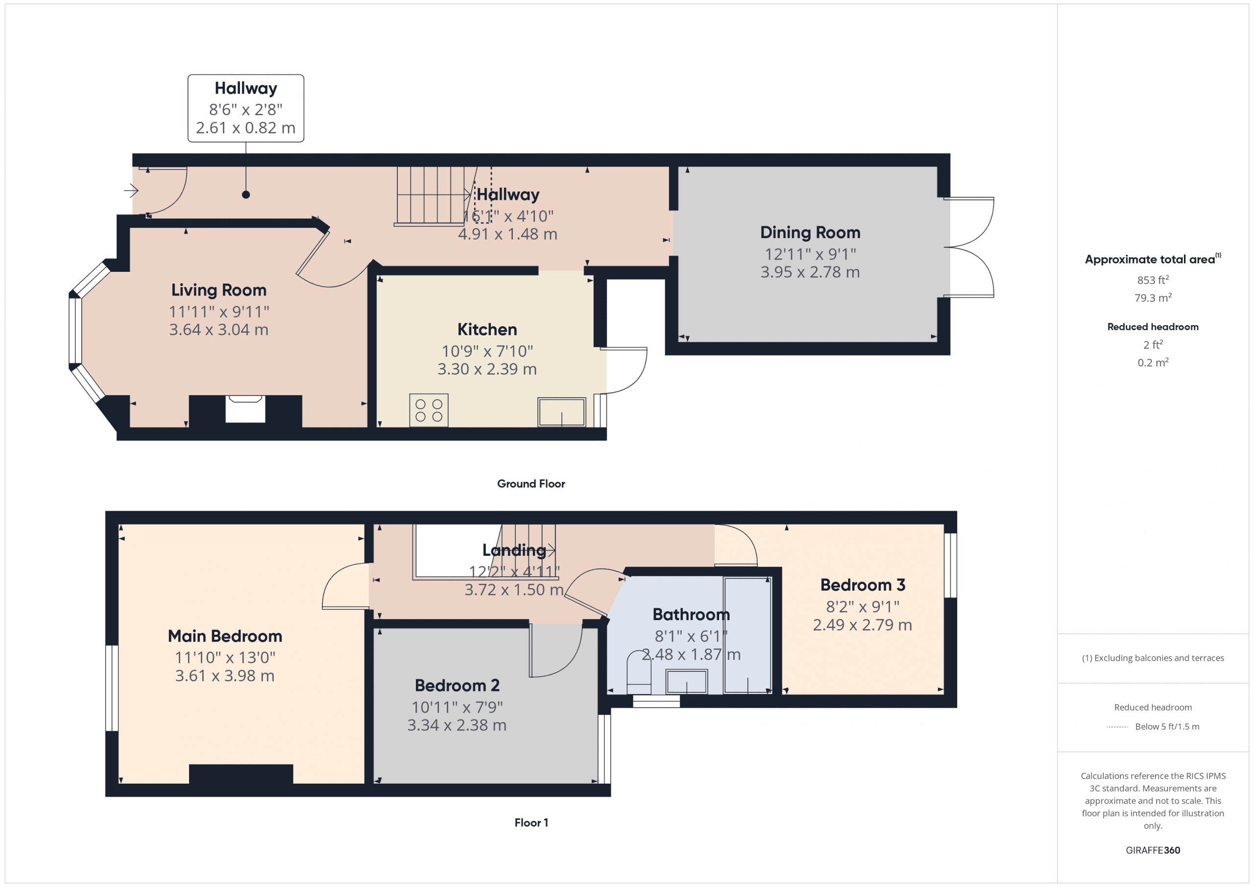 Property EPC 1