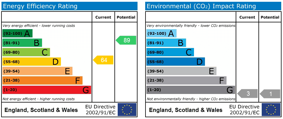 Property EPC 1